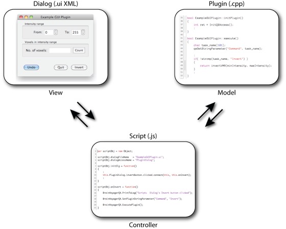 GUI Scripts and Plugins